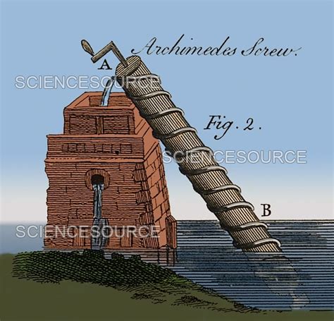 archimedes screw pump handbook|oldest archimedes screw ever found.